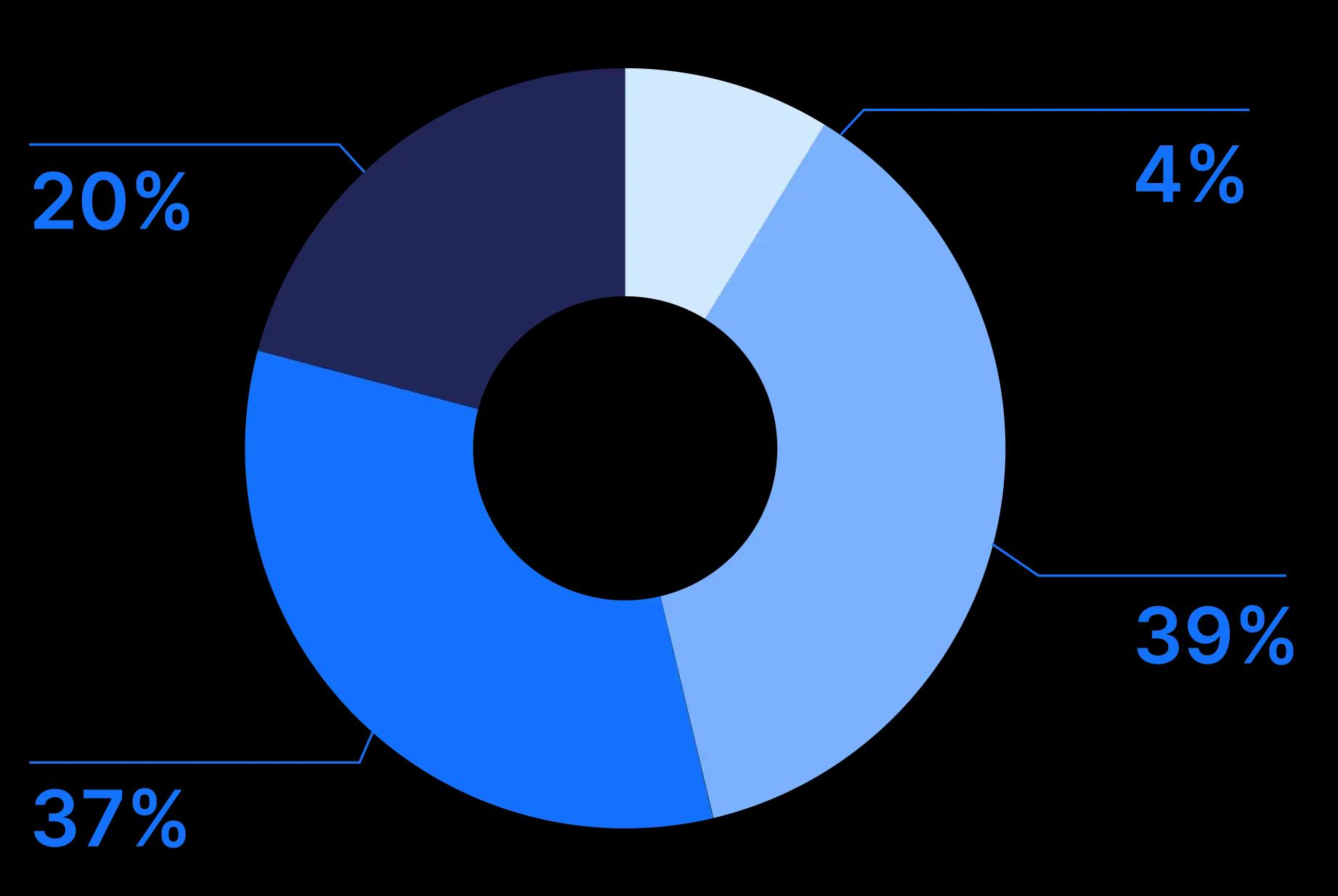 dsde_distribution