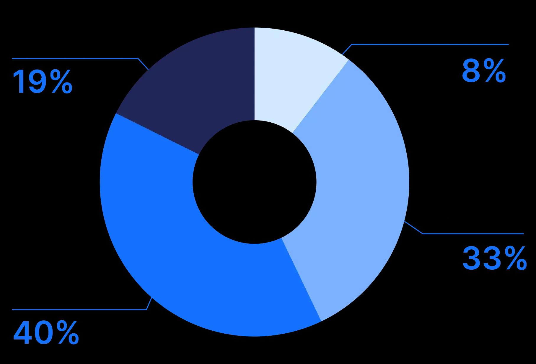 sde_distribution